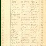 Mendelssohn-Denkmal: Eine Seite der Spendenliste zum Mendelssohn-Denkmal im Jahre 1901