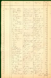 Mendelssohn-Denkmal: Eine Seite der Spendenliste zum Mendelssohn-Denkmal im Jahre 1901